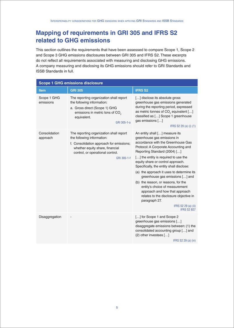 《应用 GRI 标准和 ISSB 标准时温室气体排放的互操作性注意事项（英文版）》 - 第5页预览图