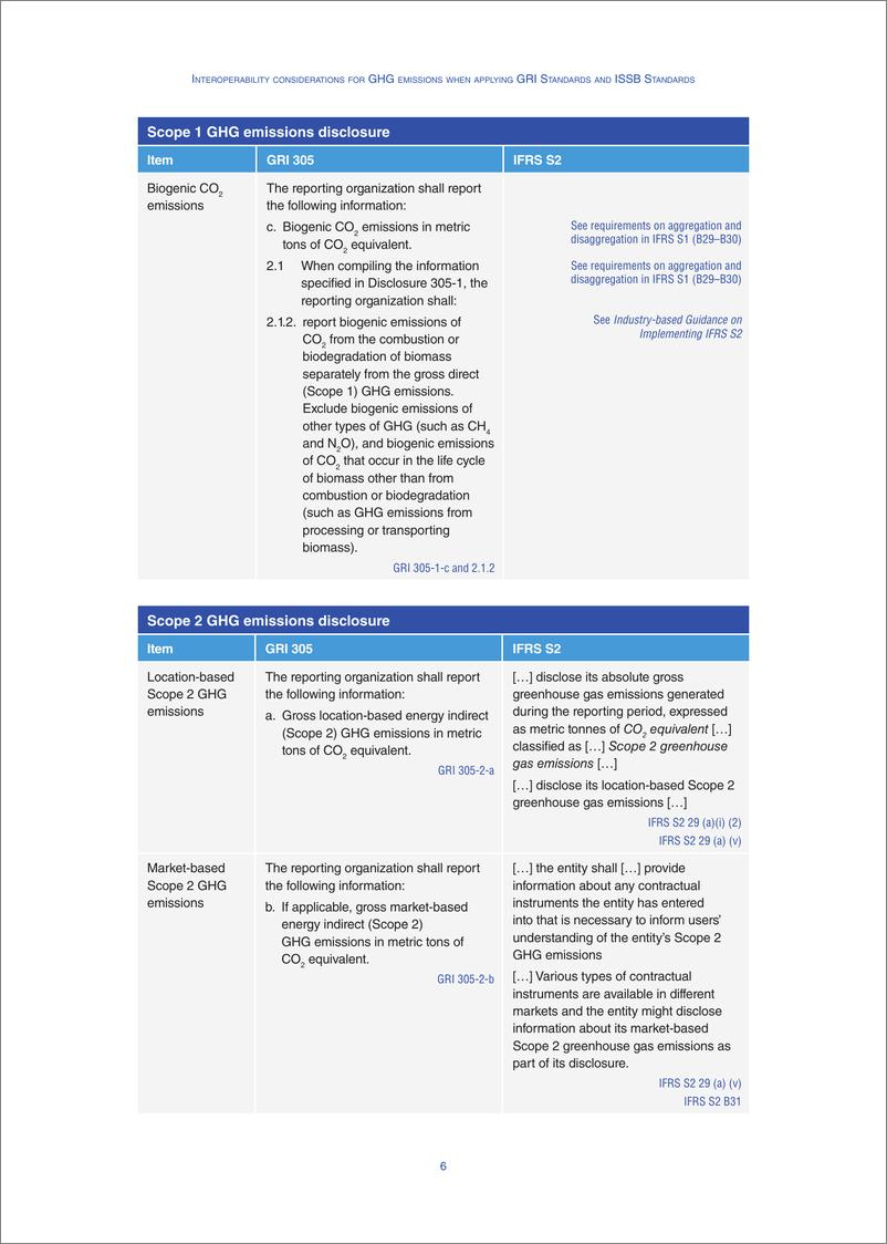 《应用 GRI 标准和 ISSB 标准时温室气体排放的互操作性注意事项（英文版）》 - 第6页预览图