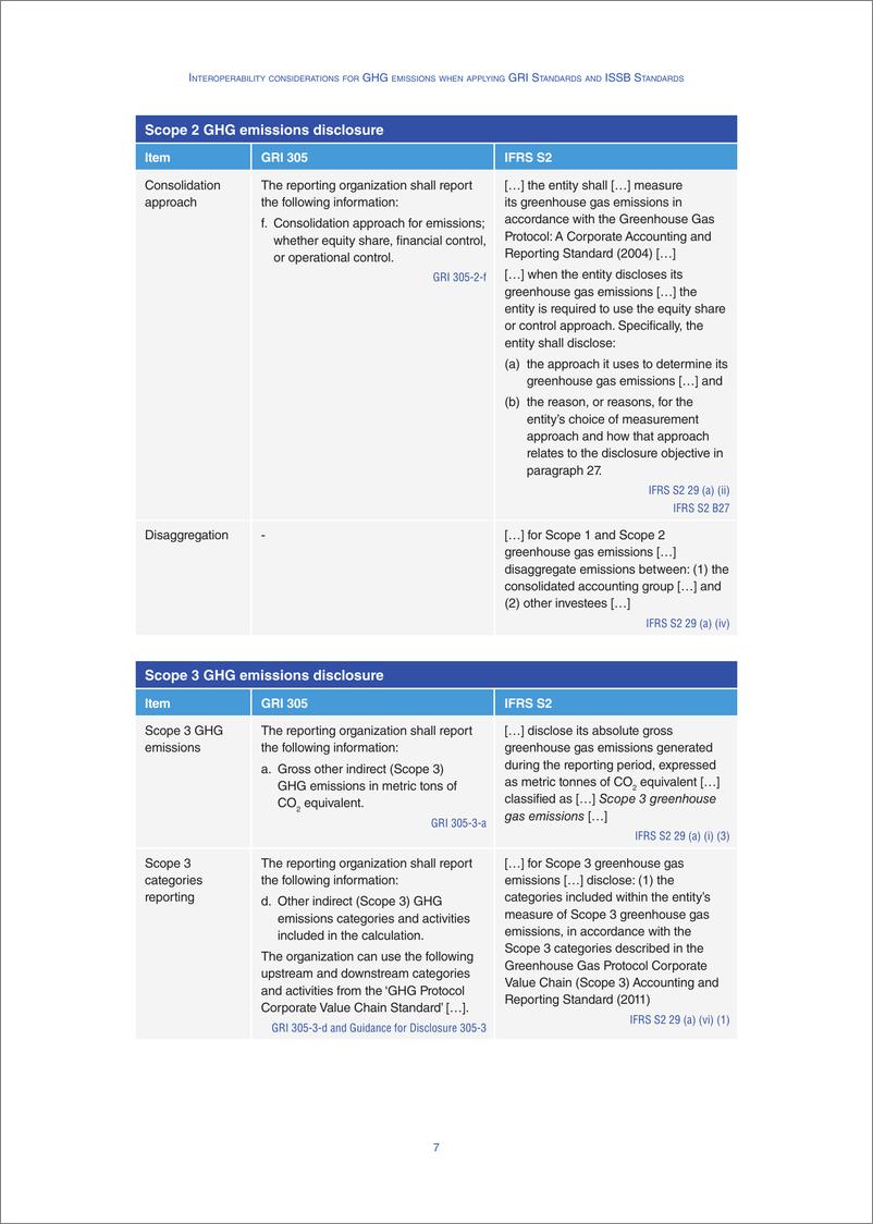 《应用 GRI 标准和 ISSB 标准时温室气体排放的互操作性注意事项（英文版）》 - 第7页预览图