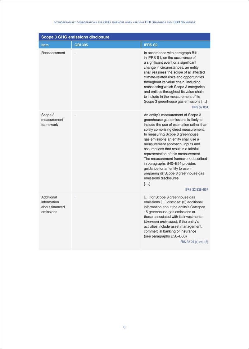 《应用 GRI 标准和 ISSB 标准时温室气体排放的互操作性注意事项（英文版）》 - 第8页预览图