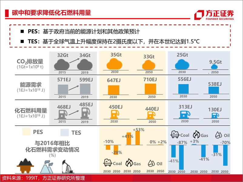 《电子行业深度报告：光伏IGBT功率半导体研究框架》 - 第4页预览图