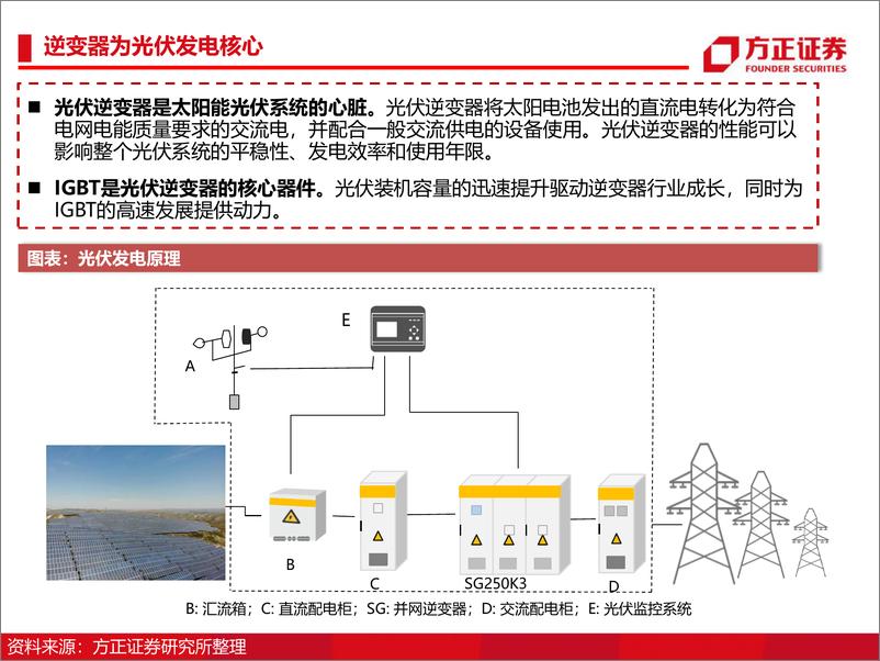 《电子行业深度报告：光伏IGBT功率半导体研究框架》 - 第5页预览图