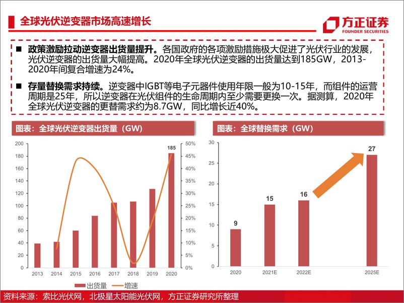 《电子行业深度报告：光伏IGBT功率半导体研究框架》 - 第6页预览图