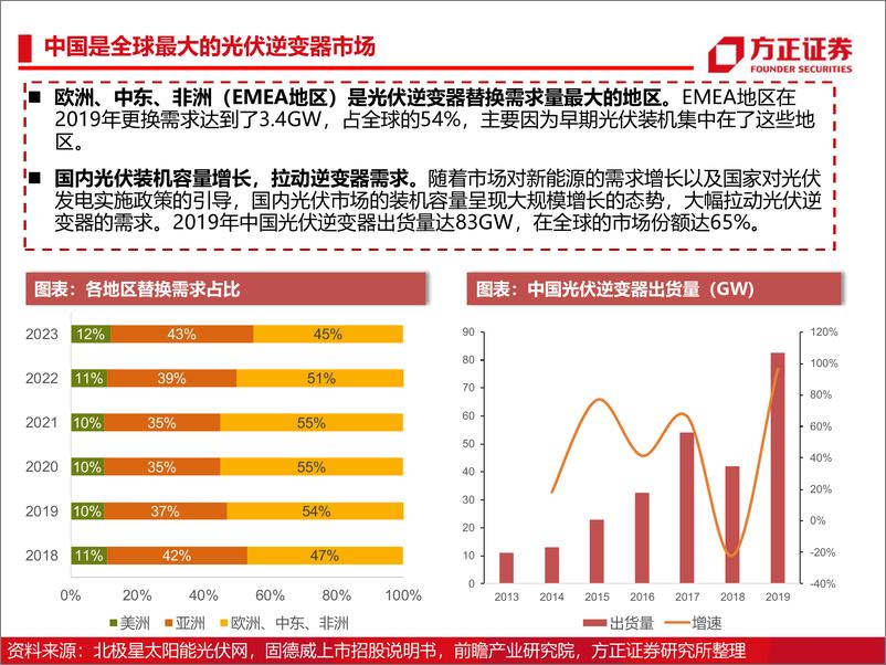 《电子行业深度报告：光伏IGBT功率半导体研究框架》 - 第7页预览图