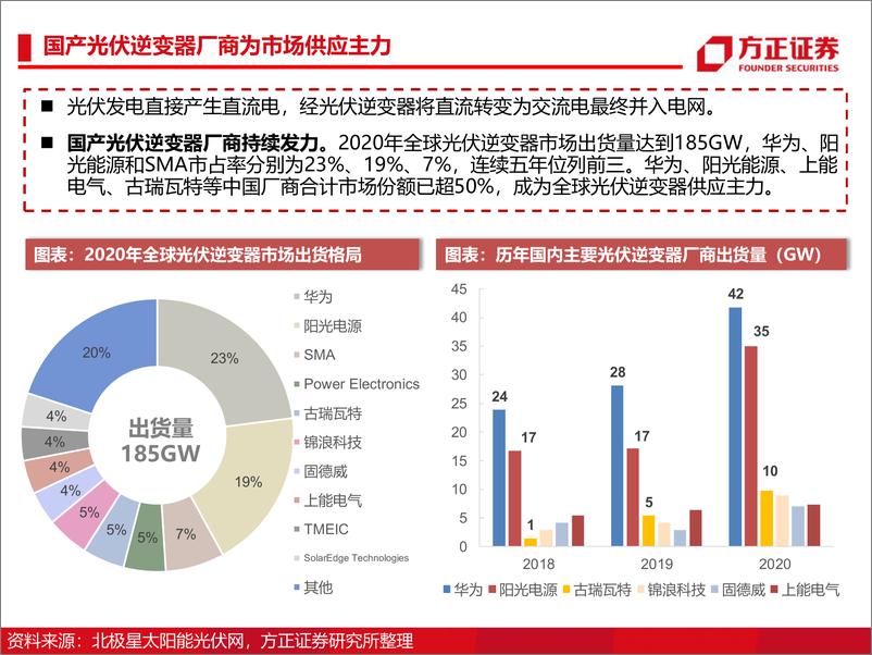 《电子行业深度报告：光伏IGBT功率半导体研究框架》 - 第8页预览图