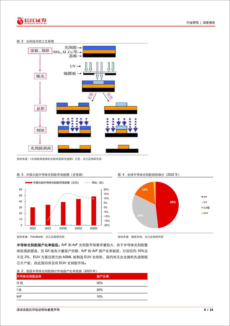 《化工新材料行业：自主可控，哪些时不我待？-241127-长江证券-24页》 - 第8页预览图