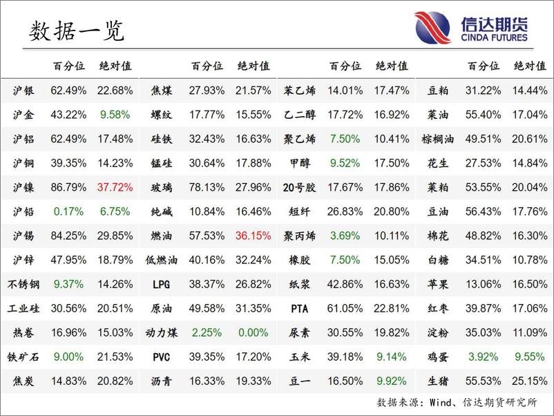 《商品期货指数波动率跟踪-20230220-信达期货-57页》 - 第4页预览图