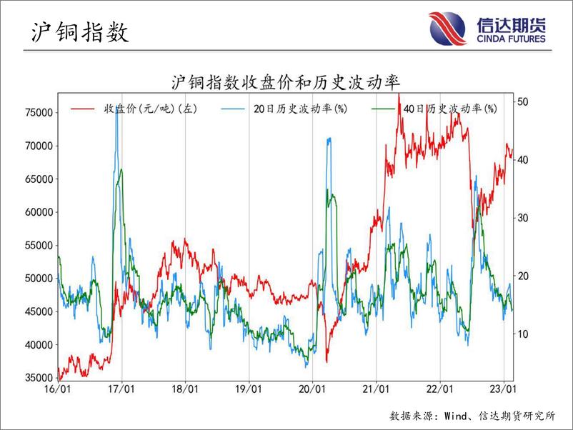 《商品期货指数波动率跟踪-20230220-信达期货-57页》 - 第8页预览图