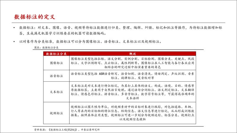 《人工智能行业：ScaleAI_数据标注独角兽》 - 第2页预览图