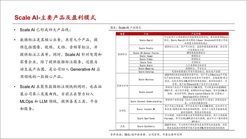 《人工智能行业：ScaleAI_数据标注独角兽》 - 第6页预览图