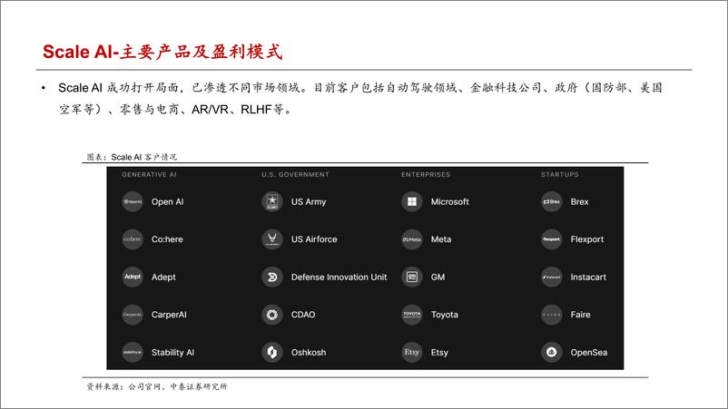 《人工智能行业：ScaleAI_数据标注独角兽》 - 第7页预览图