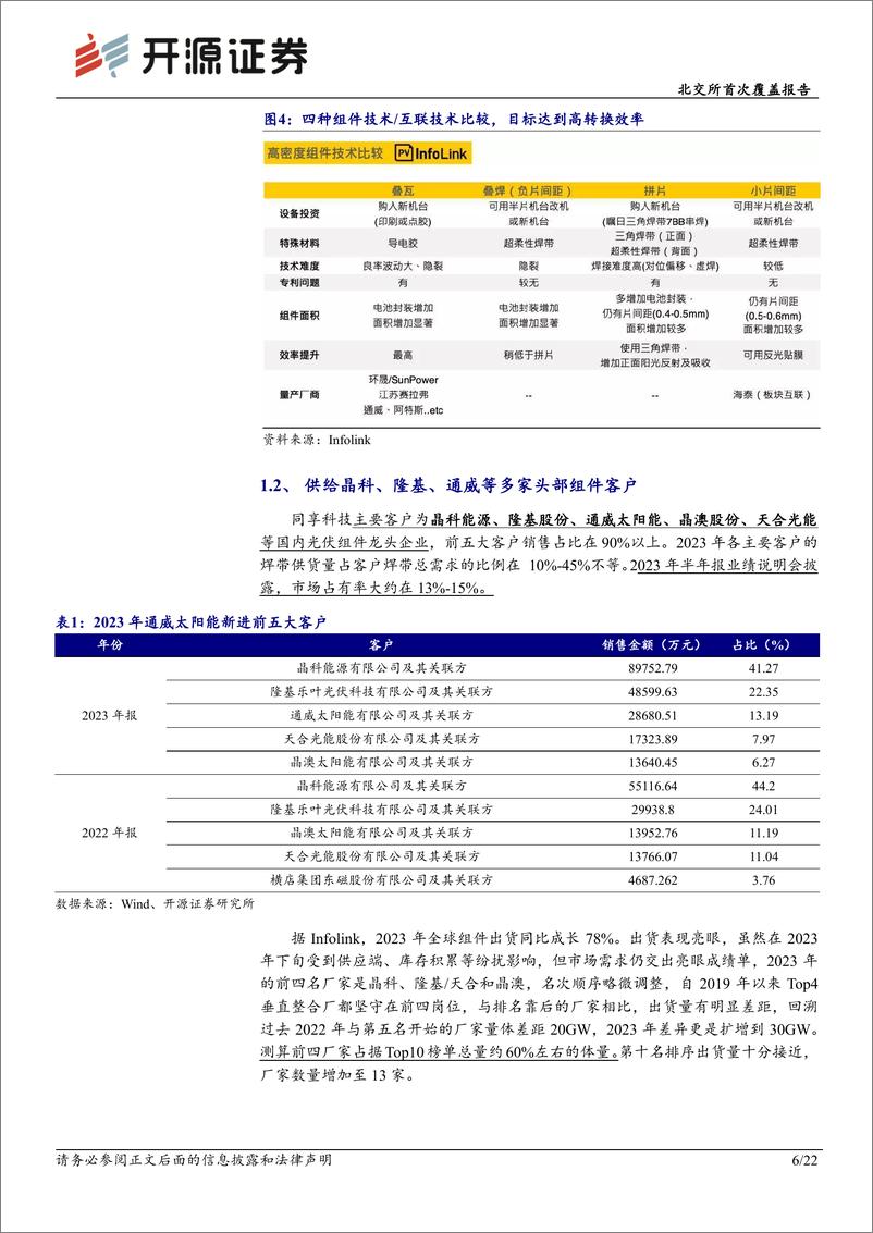 《同享科技(839167)北交所首次覆盖报告：光伏头部集中化，焊带“小巨人”技术发展领域扩张-240612-开源证券-22页》 - 第6页预览图