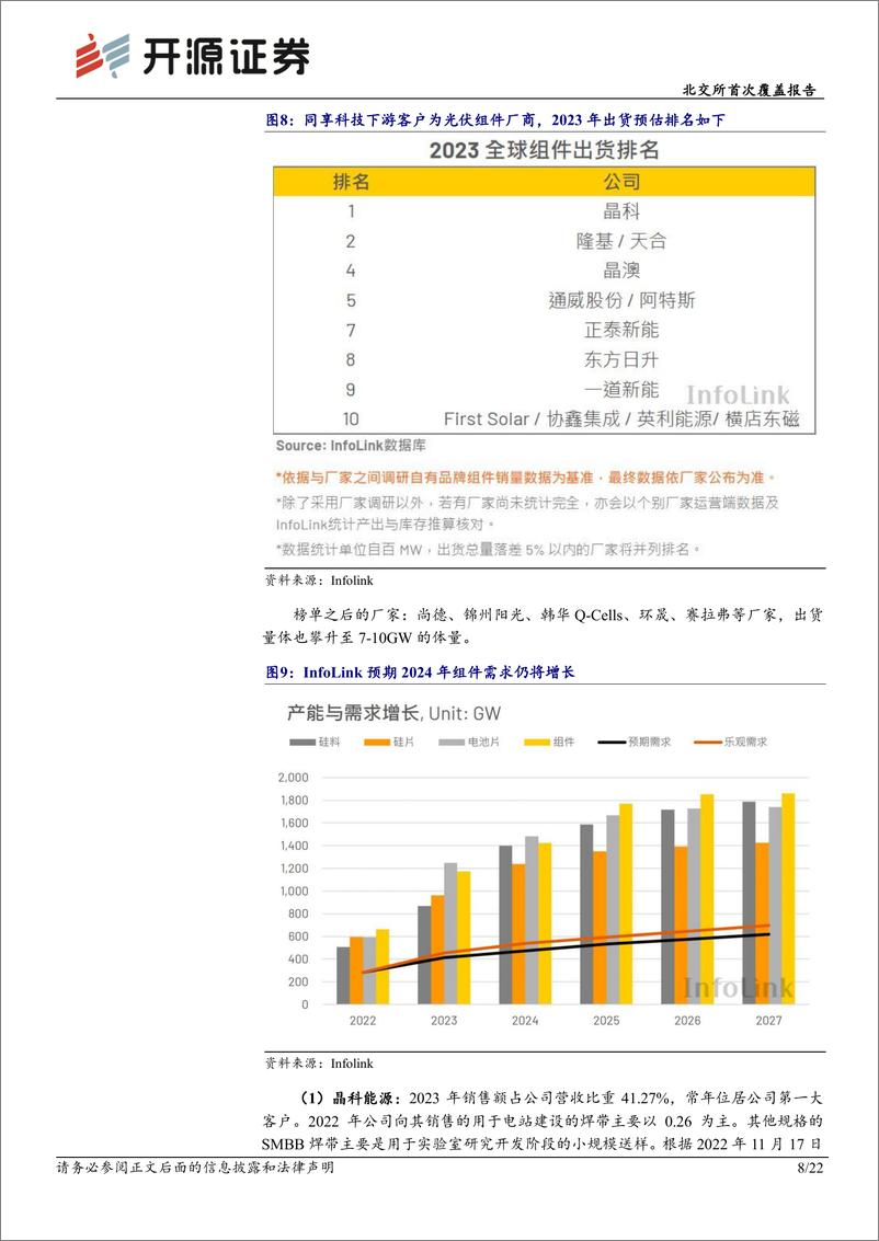 《同享科技(839167)北交所首次覆盖报告：光伏头部集中化，焊带“小巨人”技术发展领域扩张-240612-开源证券-22页》 - 第8页预览图