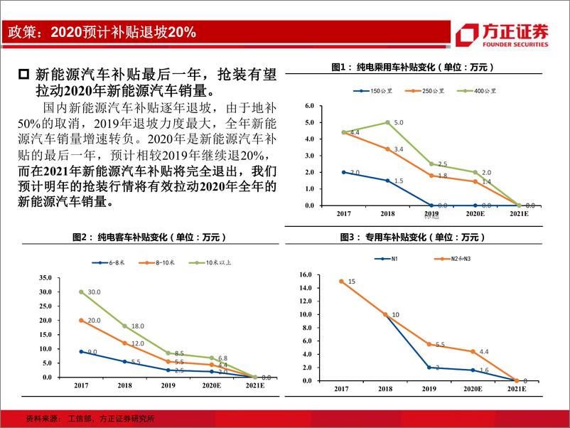 《电气设备与新能源行业：降本趋势明确，磷酸铁锂逆袭-20200215-方正证券-30页》 - 第6页预览图