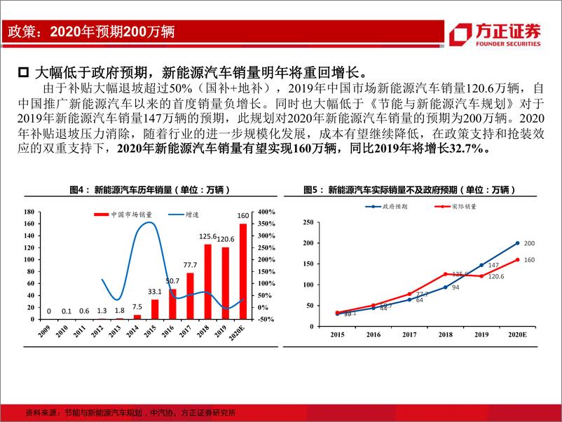 《电气设备与新能源行业：降本趋势明确，磷酸铁锂逆袭-20200215-方正证券-30页》 - 第7页预览图