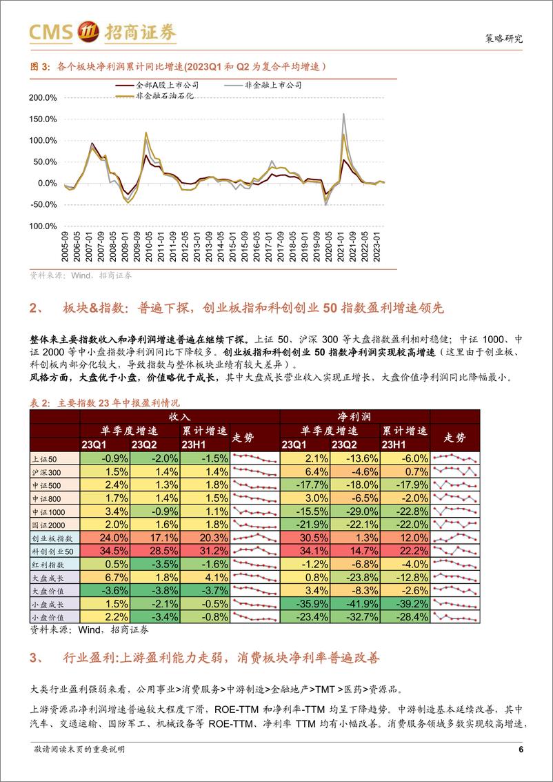 《A股2023年中报深度分析二：基于2023年中报的行业景气度评估-20230910-招商证券-22页》 - 第7页预览图