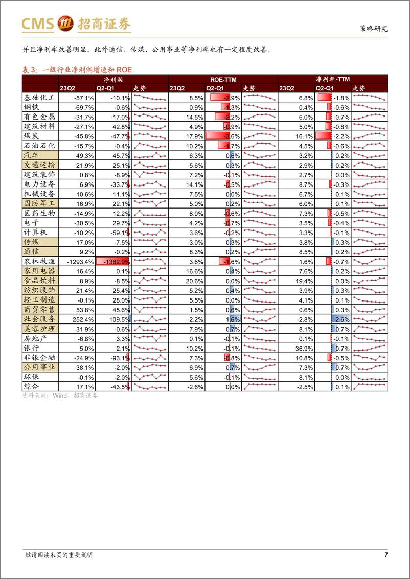 《A股2023年中报深度分析二：基于2023年中报的行业景气度评估-20230910-招商证券-22页》 - 第8页预览图