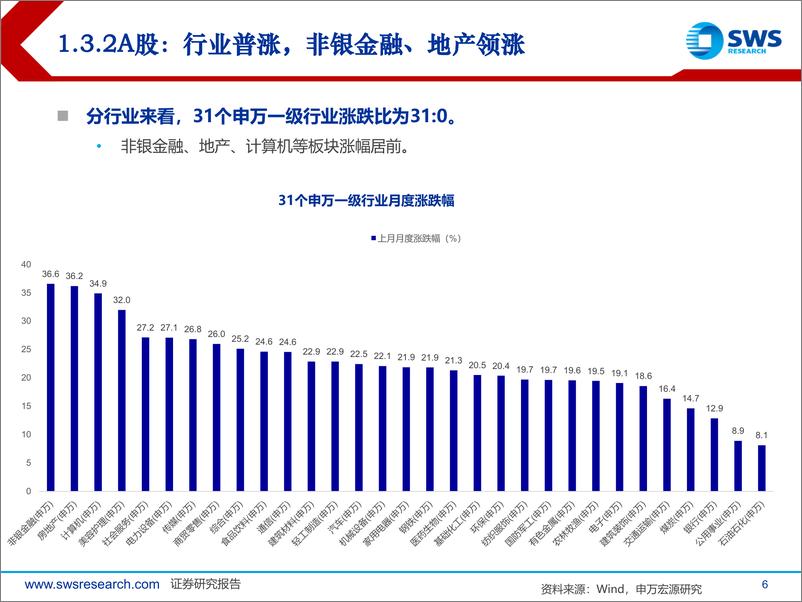 《2024年10月大类资产配置与财富管理月报：红十月，超配权益资产-241008-申万宏源-43页》 - 第6页预览图