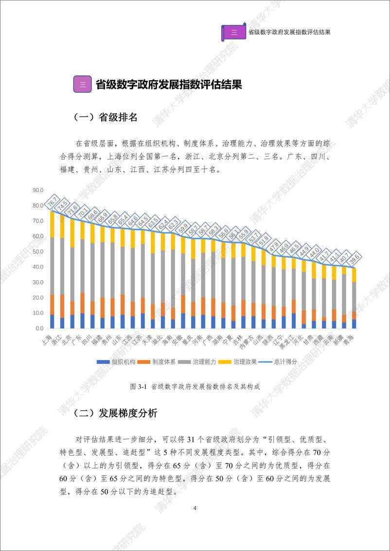 《2020年数字政府发展指数报告》 - 第6页预览图