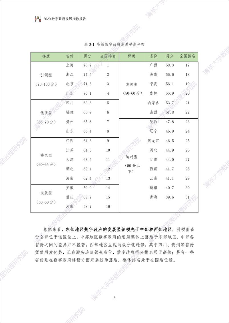 《2020年数字政府发展指数报告》 - 第7页预览图