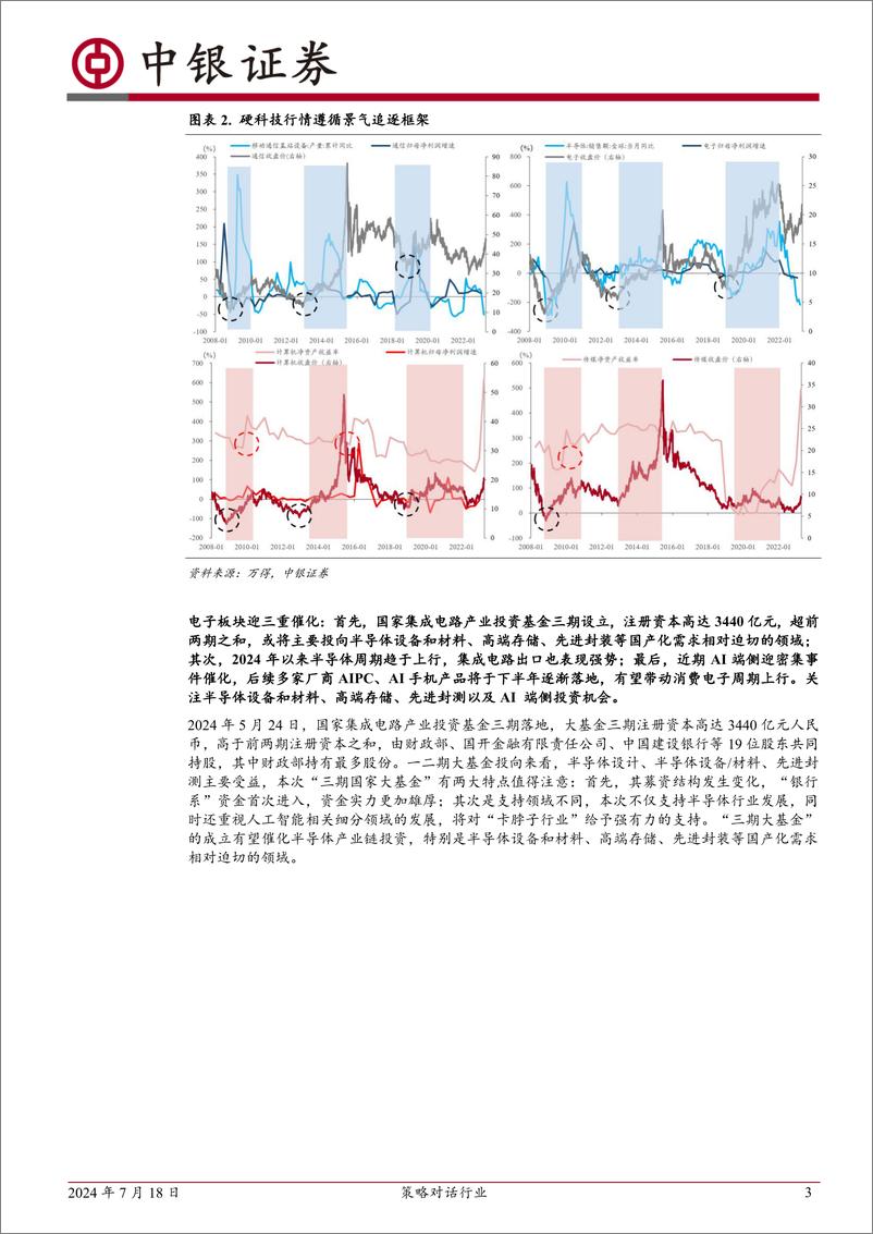 《中银证券-策略对话行业_电子_端侧AI引领电子创新周期_》 - 第3页预览图