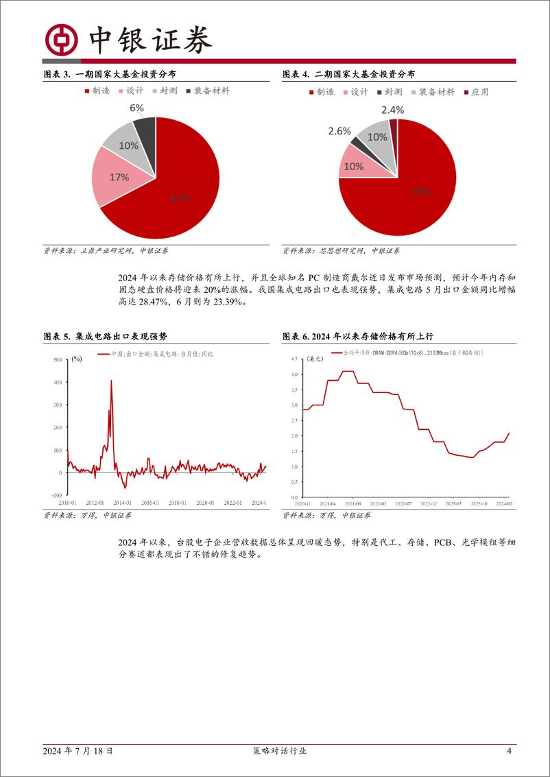 《中银证券-策略对话行业_电子_端侧AI引领电子创新周期_》 - 第4页预览图