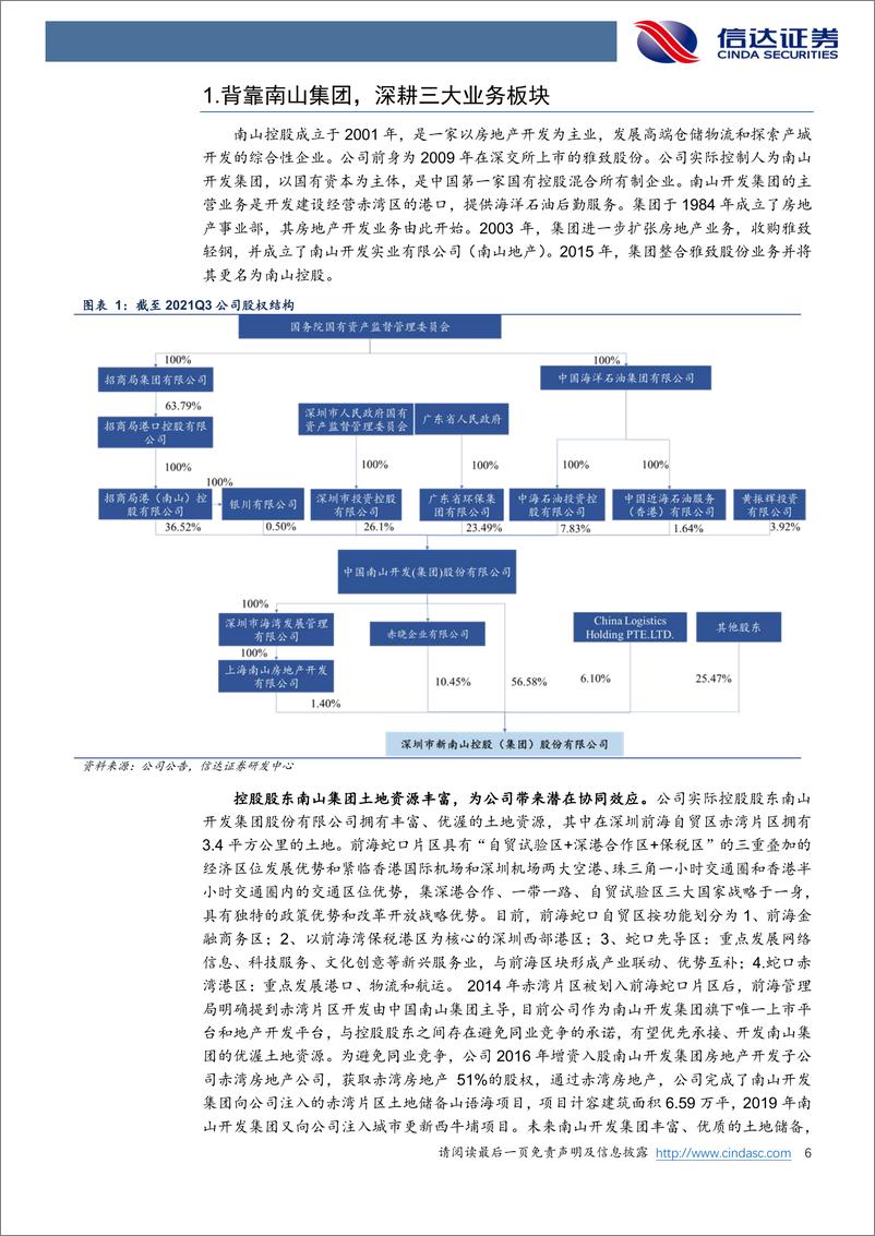 《南山控+公司深度报告：被低估的物流仓储标的，光伏REITs潜在受益者》 - 第6页预览图