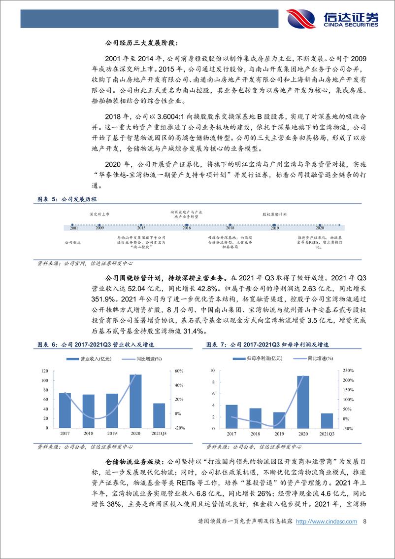 《南山控+公司深度报告：被低估的物流仓储标的，光伏REITs潜在受益者》 - 第8页预览图