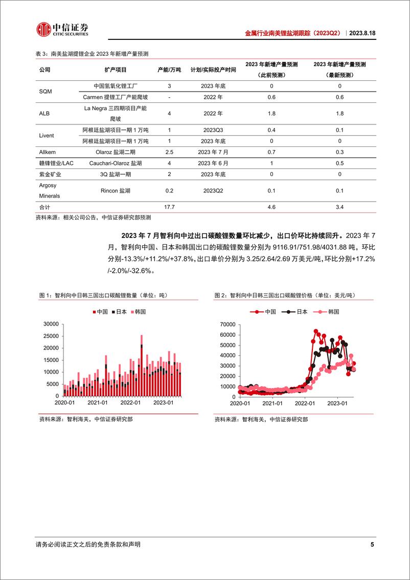 《金属行业南美锂盐湖跟踪（2023Q2）：全年产量或不及预期，锂价后续有望企稳-20230818-中信证券-24页》 - 第6页预览图