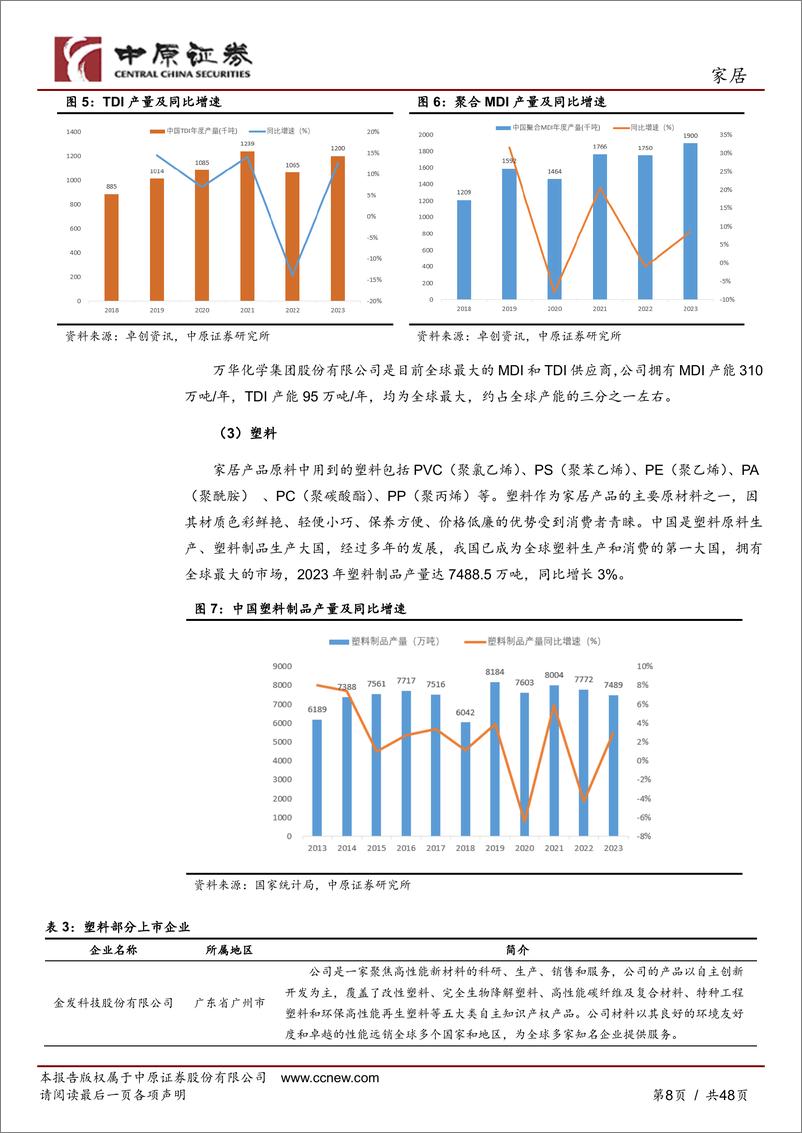 《中原证券-家居产业链分析之河南概况》 - 第8页预览图