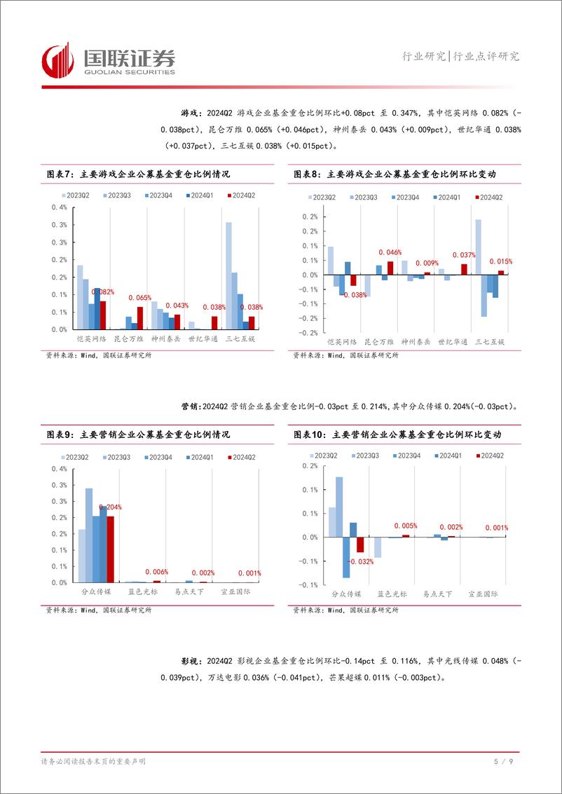 《传媒互联网行业2024Q2持仓点评：A股传媒仍处低配，港股互联网持仓继续回升-240728-国联证券-10页》 - 第6页预览图