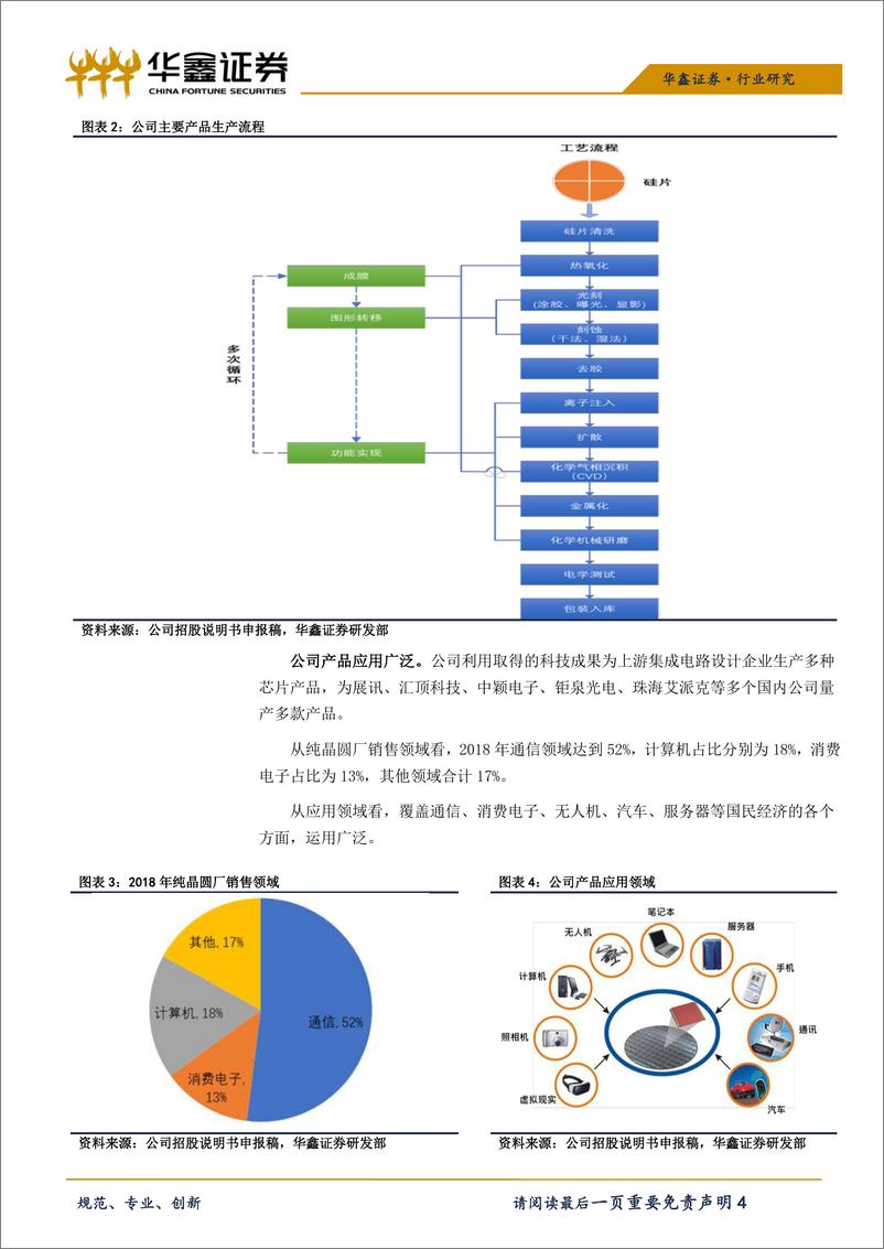 《电子行业科创板半导体系列之四：和舰芯片-20190417-华鑫证券-15页》 - 第5页预览图