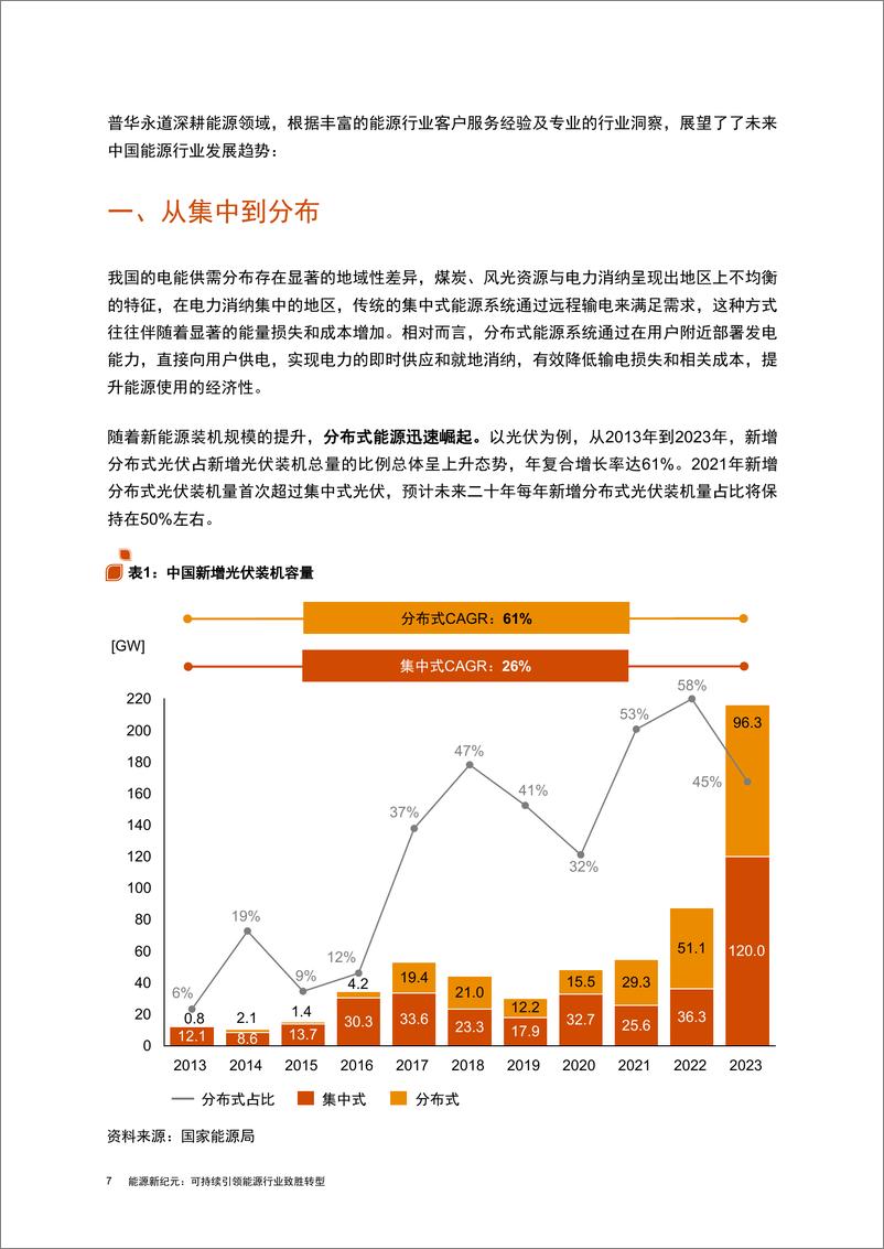 《聚焦上海气候周：能源新纪元 —— 可持续引领能源行业致胜转型-45页》 - 第7页预览图