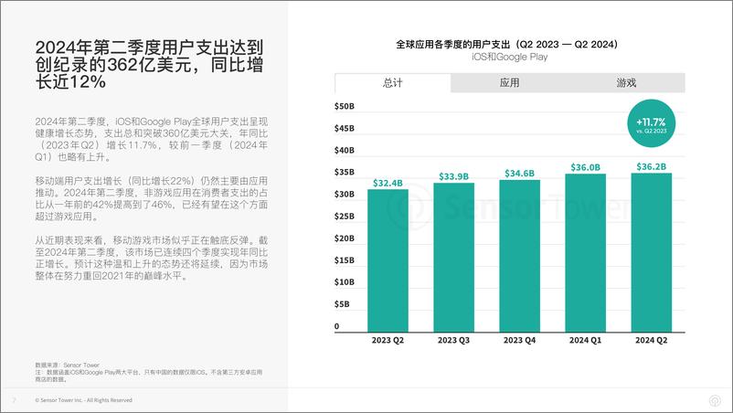 《2024年第二季度全球数字市场情报》 - 第7页预览图