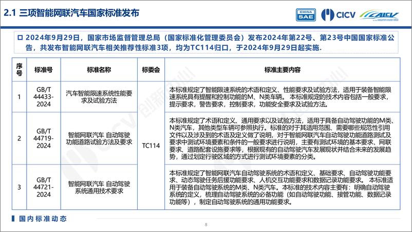 《202409_智能网联汽车标准法-23页》 - 第8页预览图