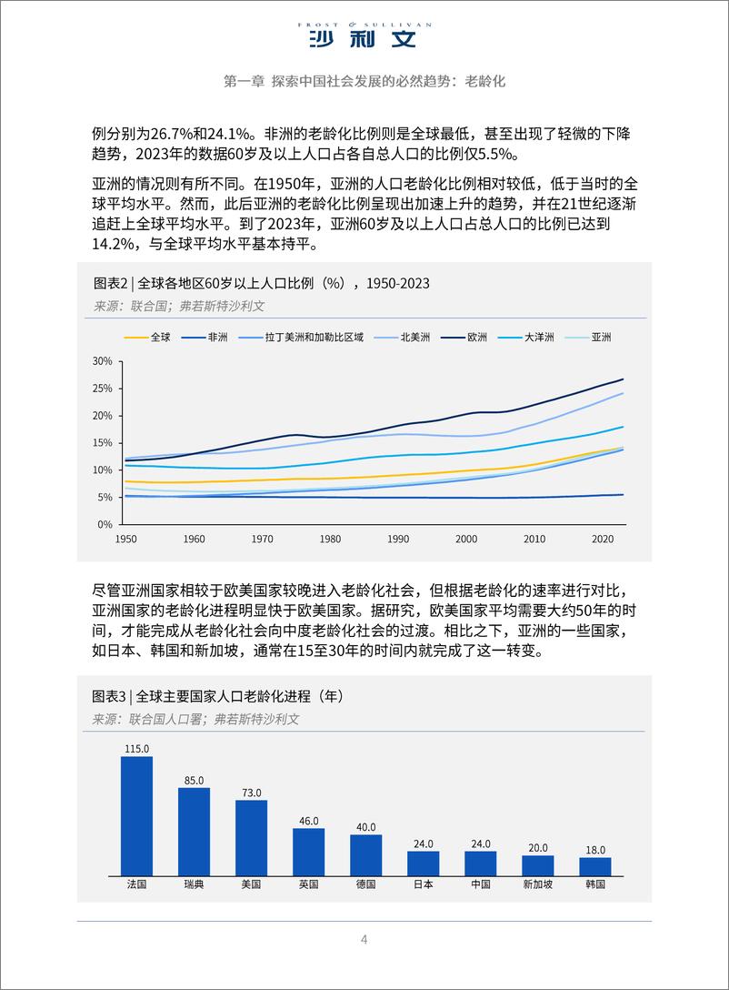 《2024年中国银发经济发展报告-沙利文》 - 第4页预览图