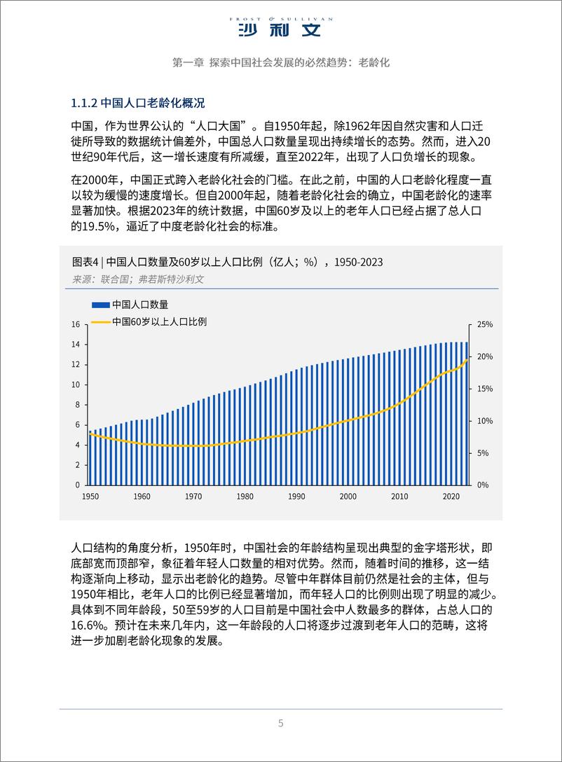 《2024年中国银发经济发展报告-沙利文》 - 第5页预览图