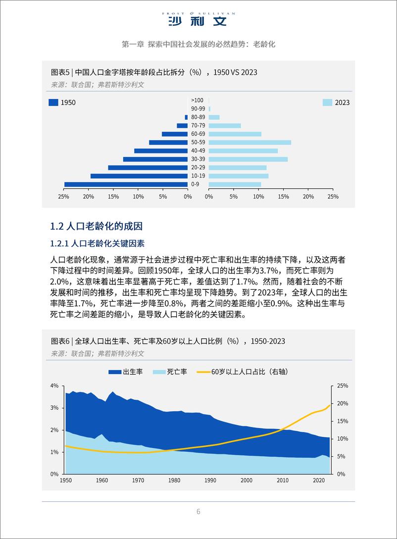 《2024年中国银发经济发展报告-沙利文》 - 第6页预览图