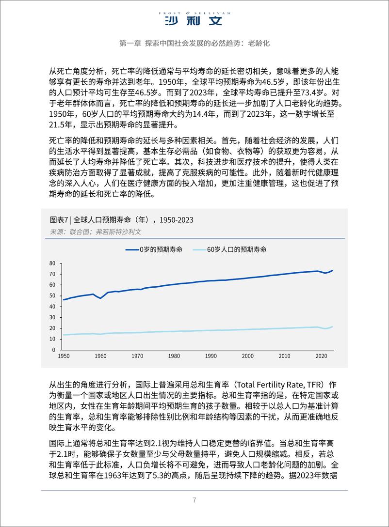 《2024年中国银发经济发展报告-沙利文》 - 第7页预览图