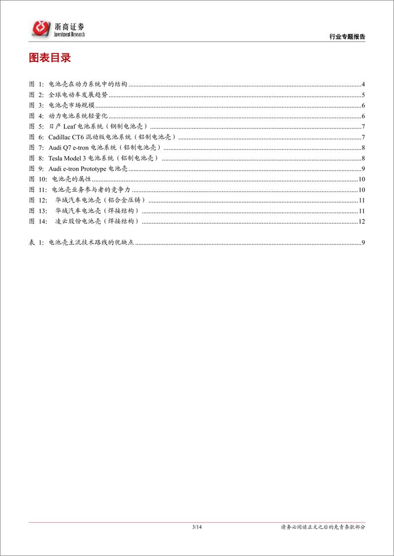 《汽车零部件行业专题报告：动力电池系统壳体，增量市场新蓝海-20190328-浙商证券-14页》 - 第4页预览图