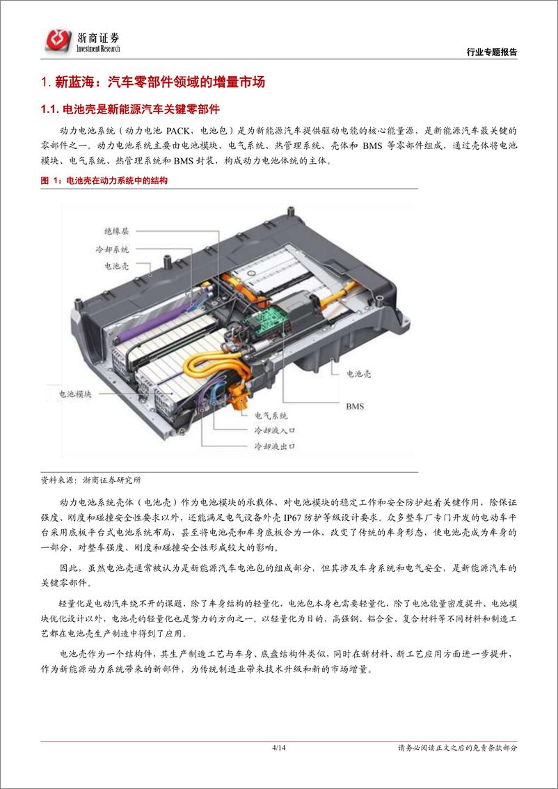 《汽车零部件行业专题报告：动力电池系统壳体，增量市场新蓝海-20190328-浙商证券-14页》 - 第5页预览图