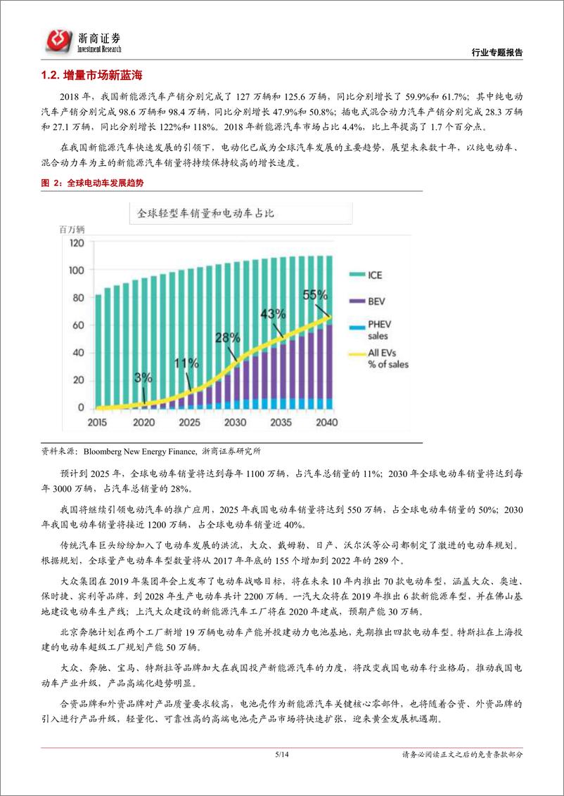 《汽车零部件行业专题报告：动力电池系统壳体，增量市场新蓝海-20190328-浙商证券-14页》 - 第6页预览图