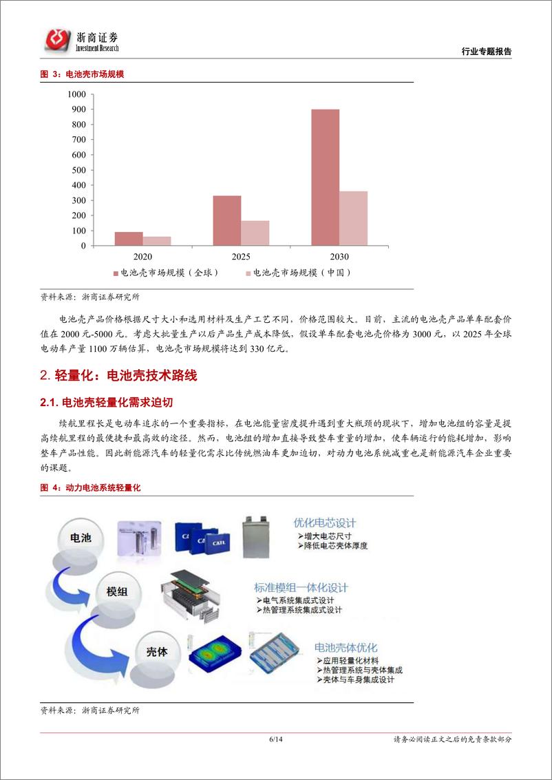 《汽车零部件行业专题报告：动力电池系统壳体，增量市场新蓝海-20190328-浙商证券-14页》 - 第7页预览图