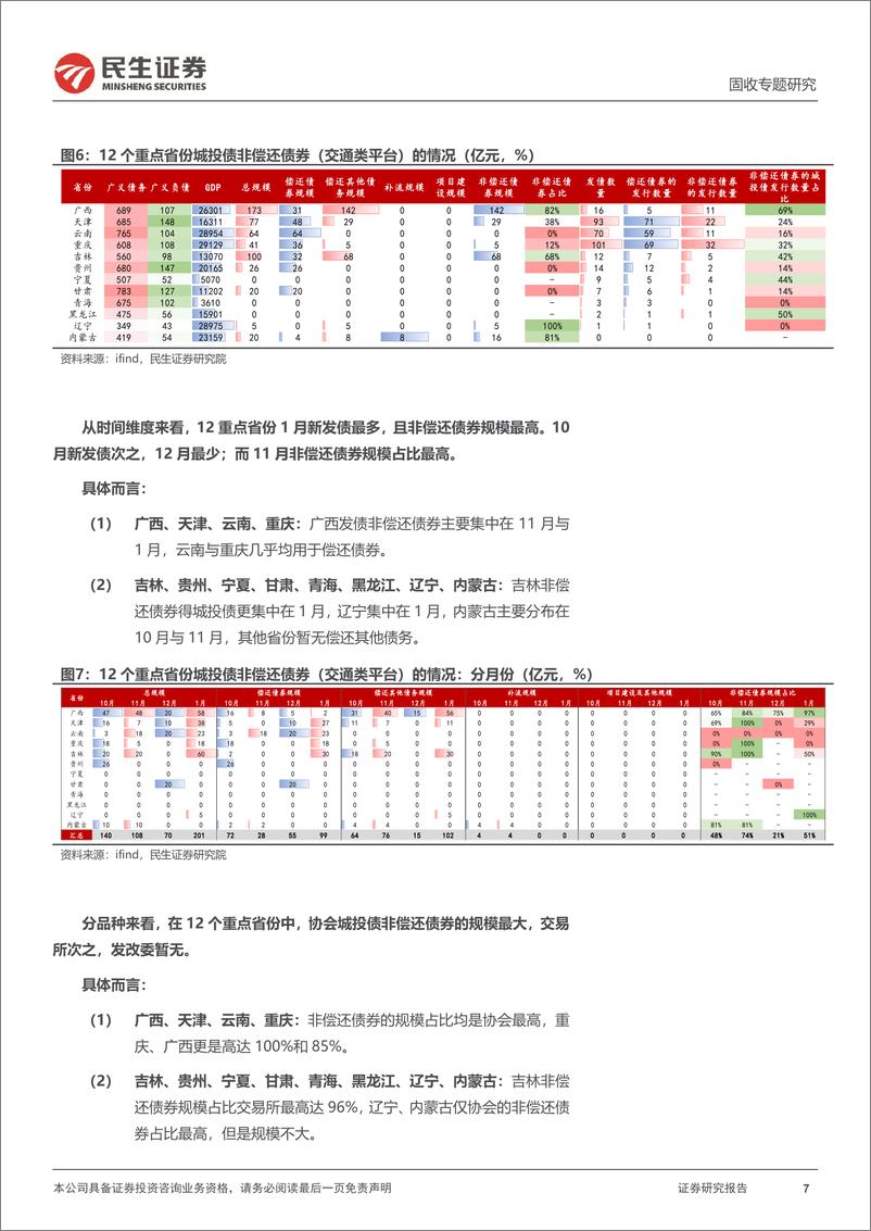 《城投随笔系列：募集资金用途有放开吗？-20240227-民生证券-22页》 - 第7页预览图