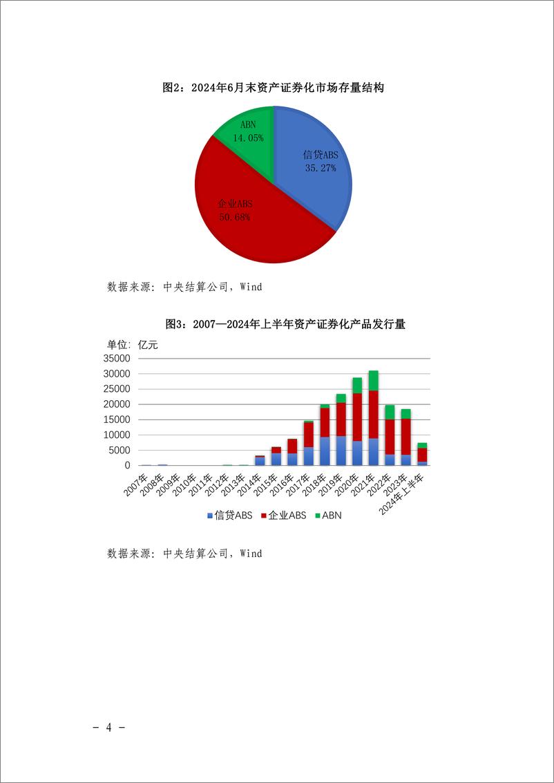 《2024年上半年资产证券化发展报告-1》 - 第6页预览图