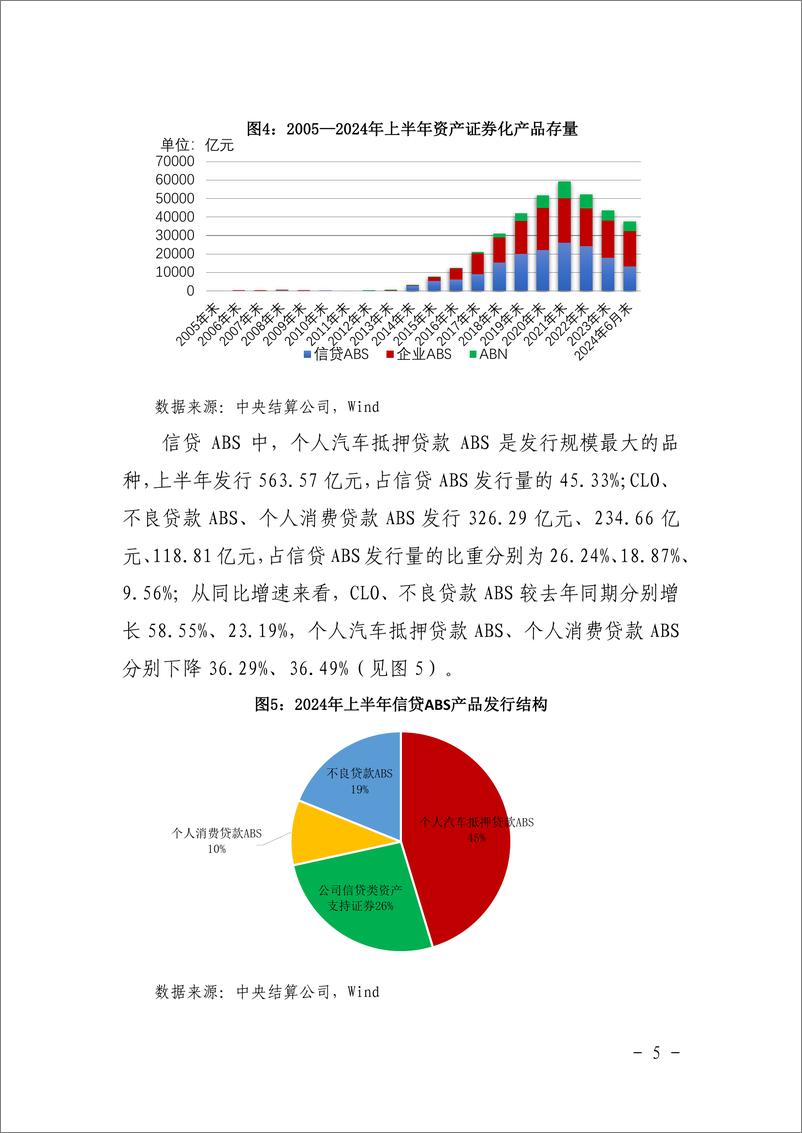 《2024年上半年资产证券化发展报告-1》 - 第7页预览图