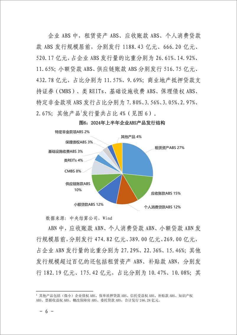 《2024年上半年资产证券化发展报告-1》 - 第8页预览图