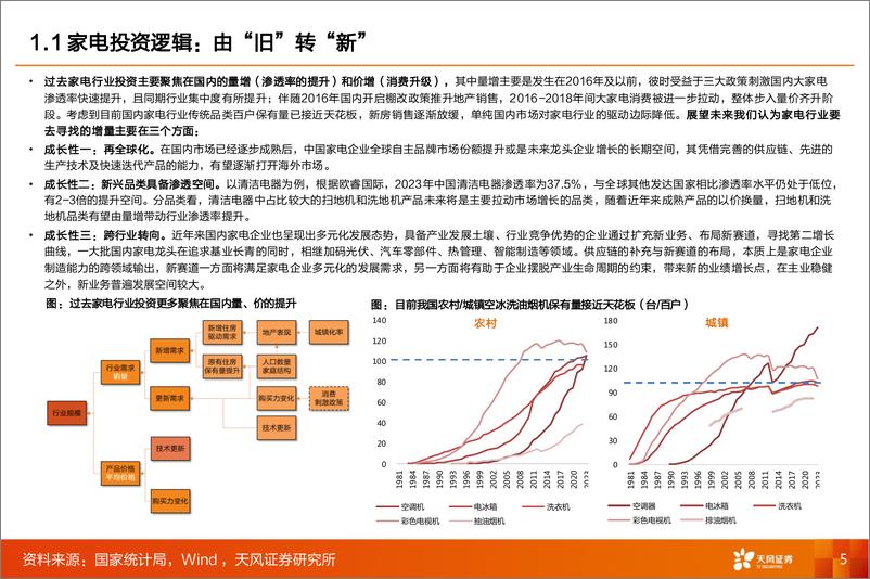 《家电行业首席联盟培训：家电成长与中国再全球化-240715-天风证券-61页》 - 第5页预览图