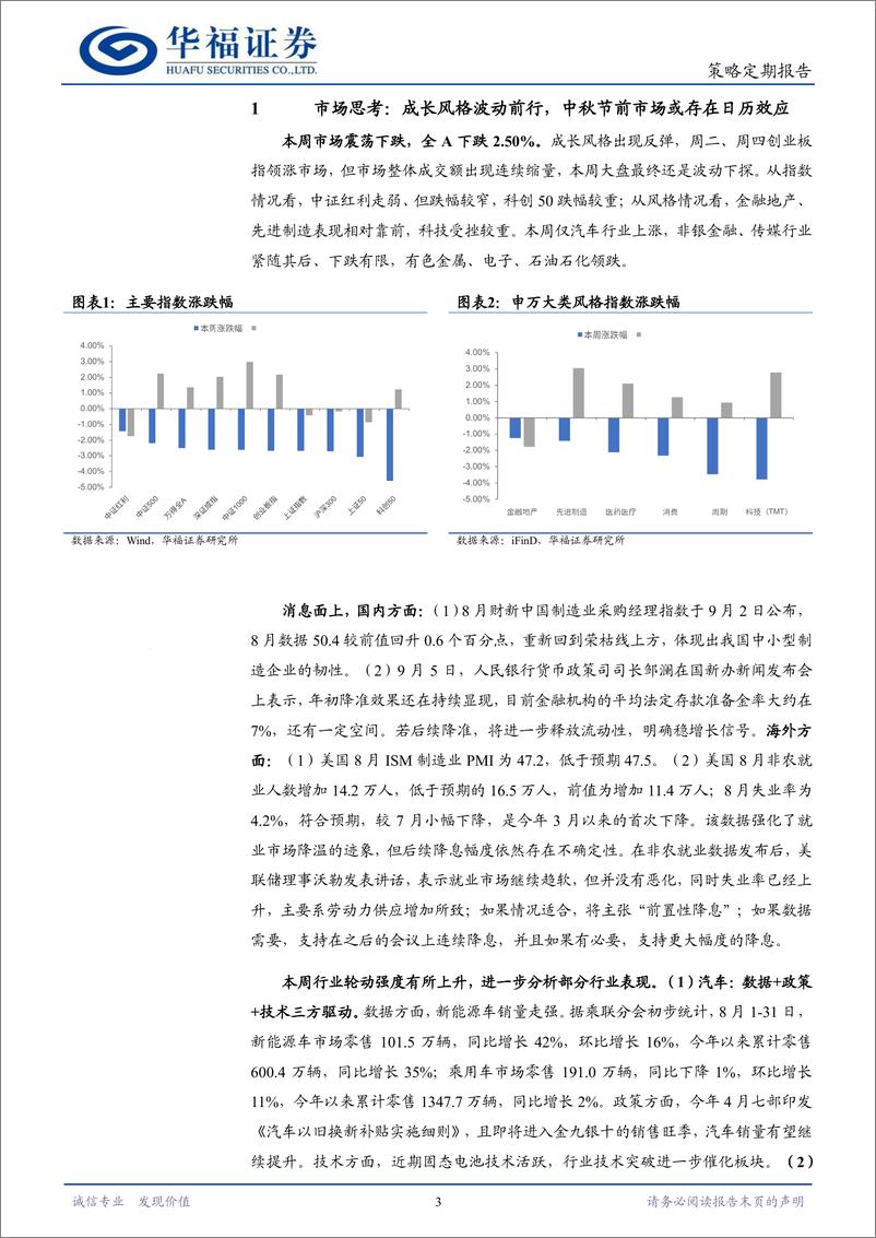 《策略定期研究：中秋节来临，市场涨还是跌？-240908-华福证券-12页》 - 第3页预览图