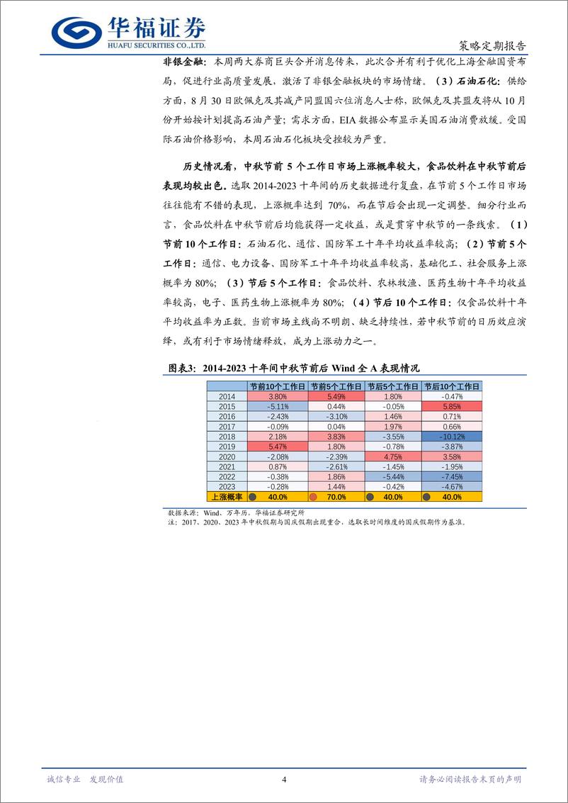 《策略定期研究：中秋节来临，市场涨还是跌？-240908-华福证券-12页》 - 第4页预览图